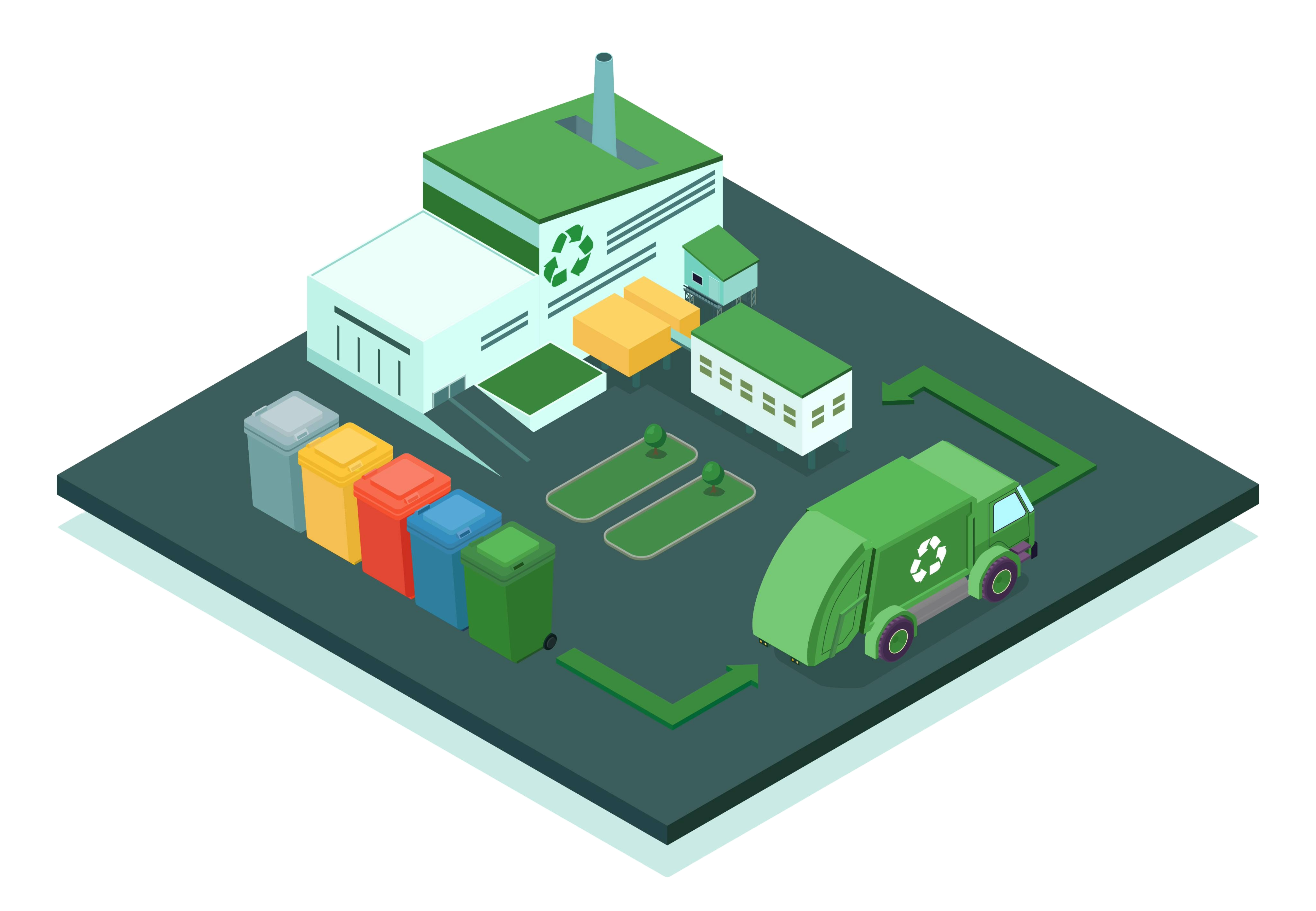 Environmental Impact